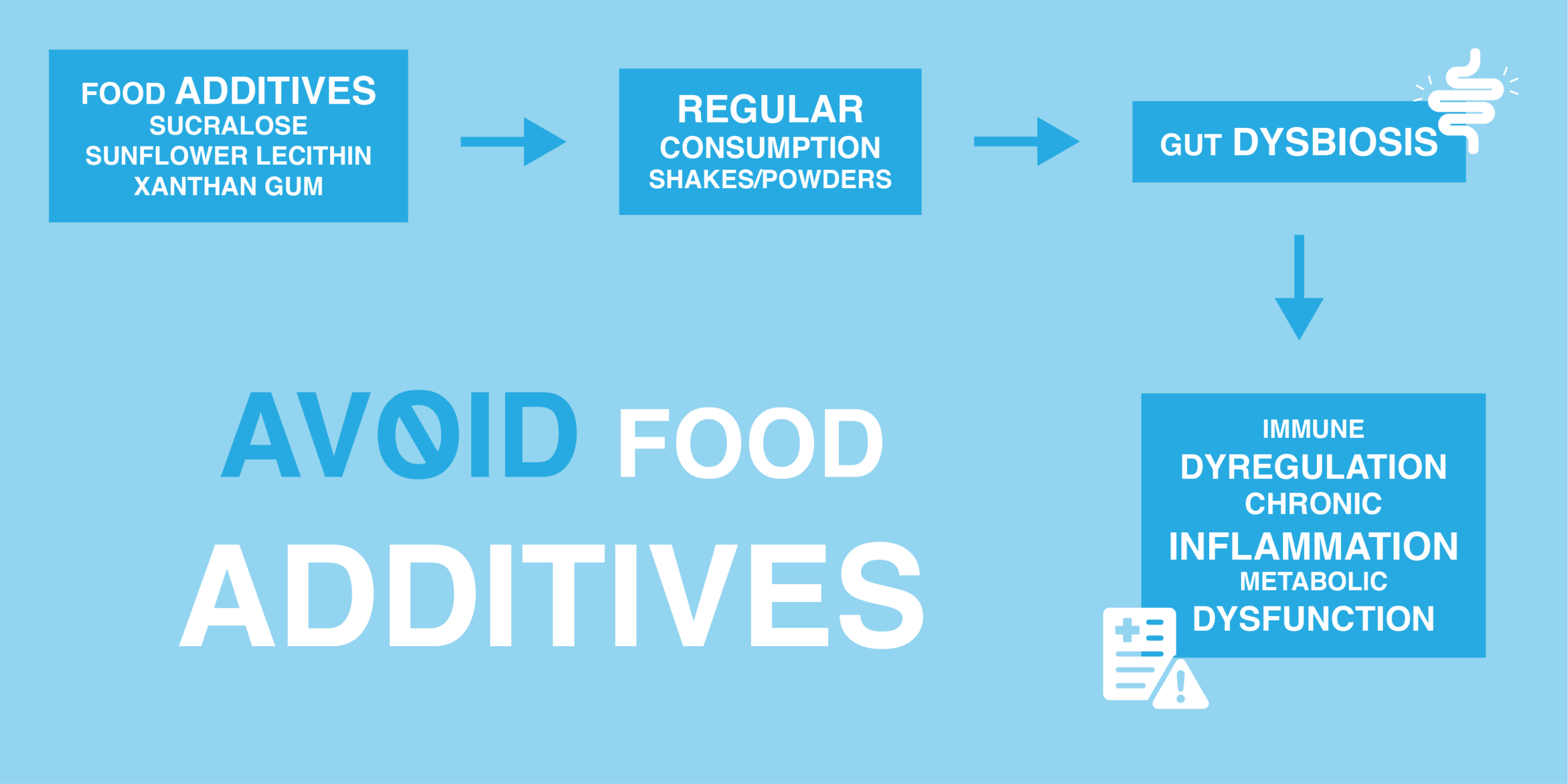 avoid food additives avoid food additives